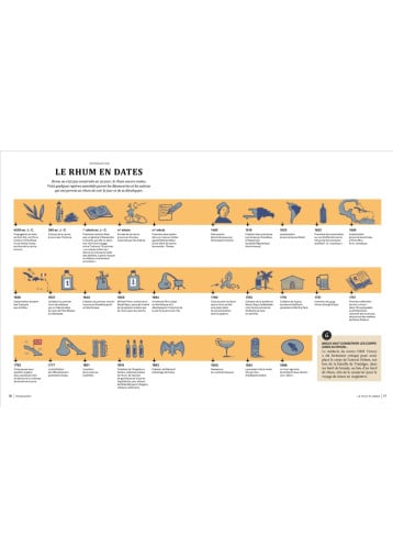 Rum is not rocket science